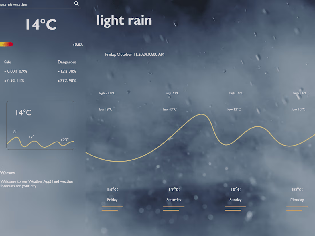 Cover image for Weather App