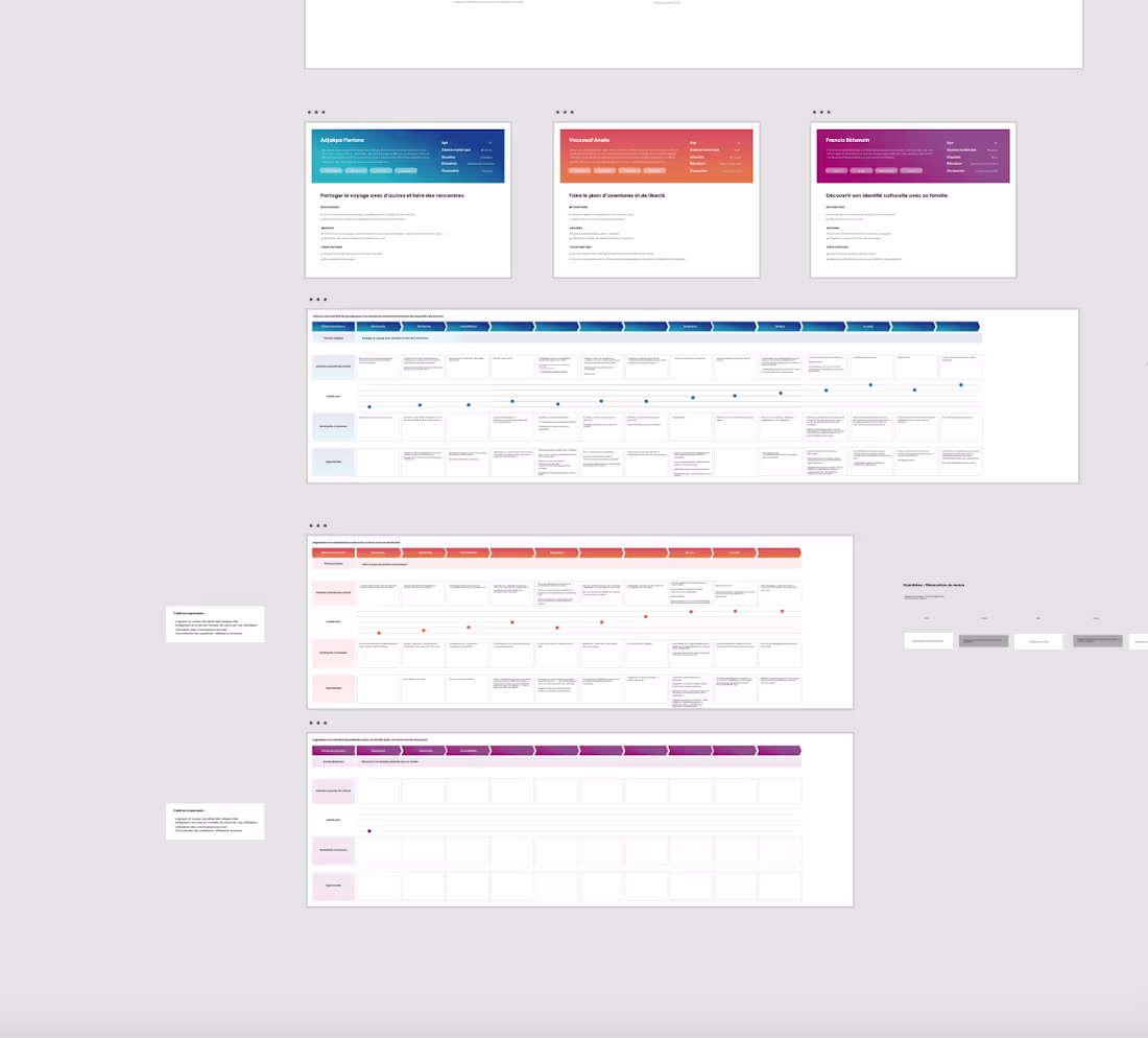 Cover image for UX/UI Design 