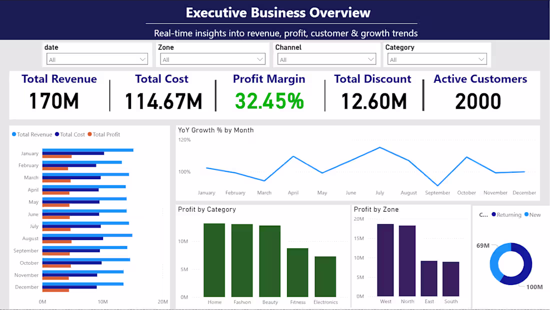 Cover image for Title Executive Business Performance Dashboard (Power BI) De...