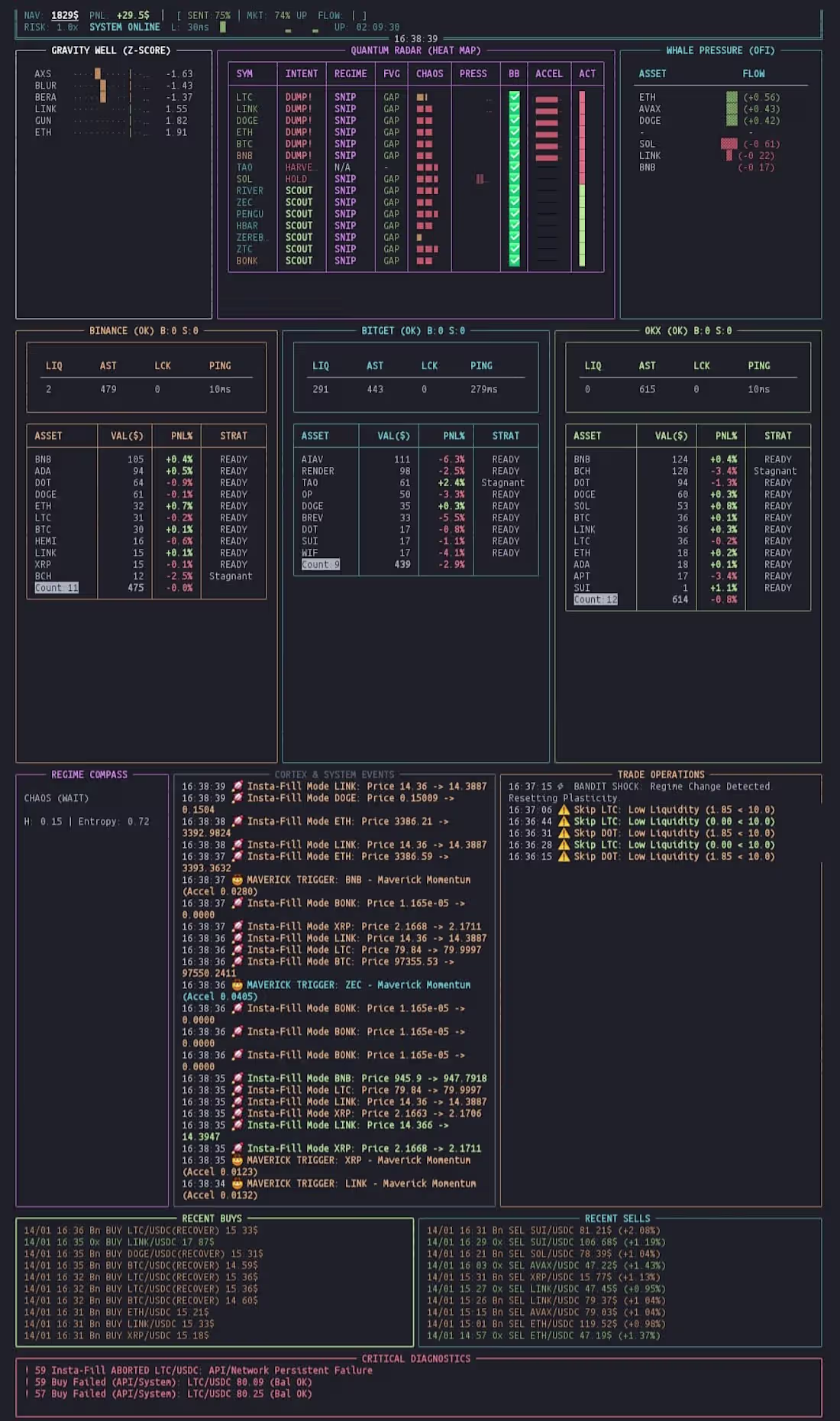 Cover image for LEVIATHAN OMEGA V8.0 GENESIS | Multi-Exchange HFT & AI Core ...