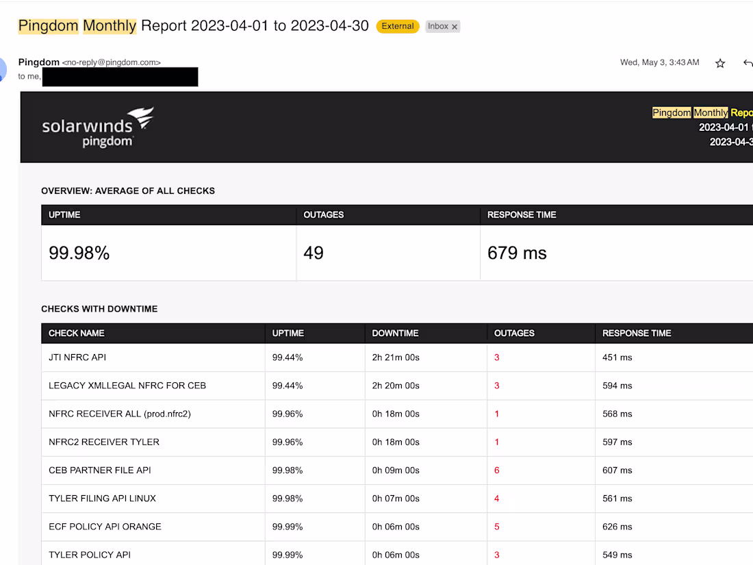 Cover image for Maintained Uptime of 99.80%