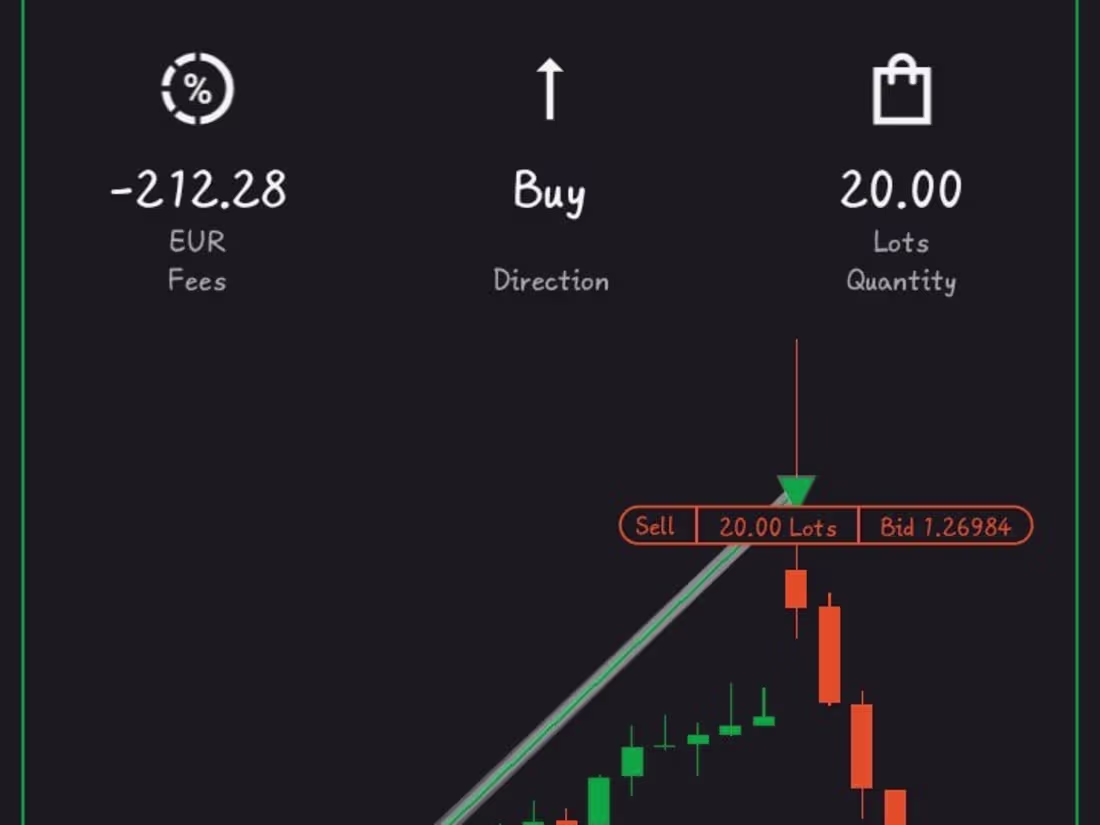 Cover image for Manage ur live forex account 