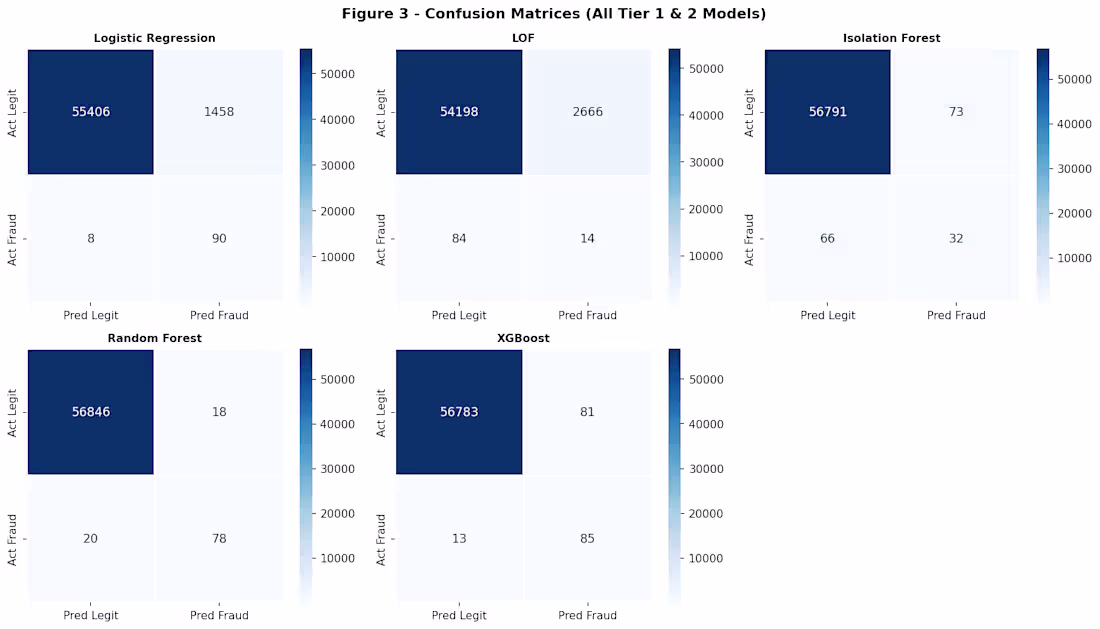 Cover image for Side-by-side confusion matrix comparison across