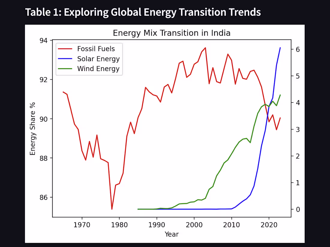 Cover image for Global Energy Transition Dashboard