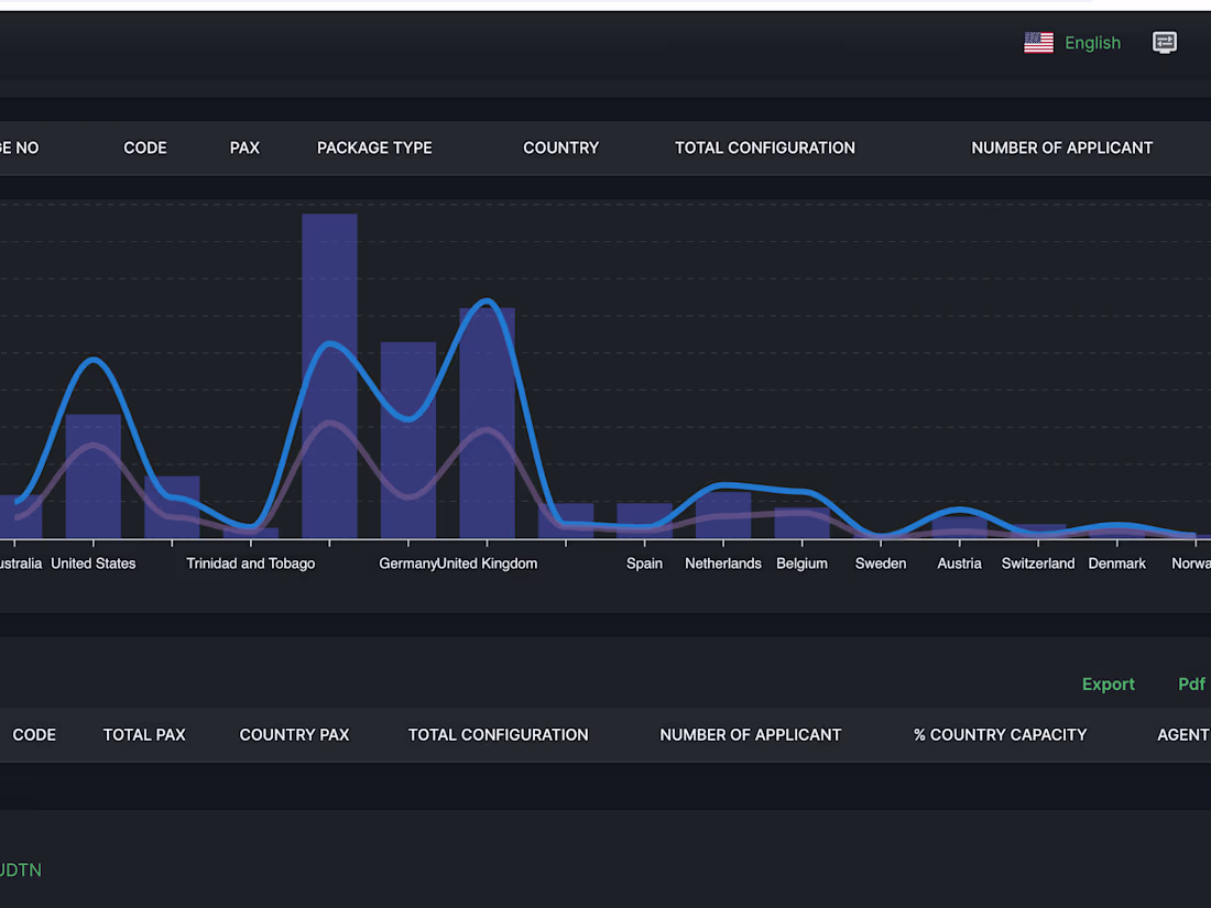 Cover image for Web Application Design and Development