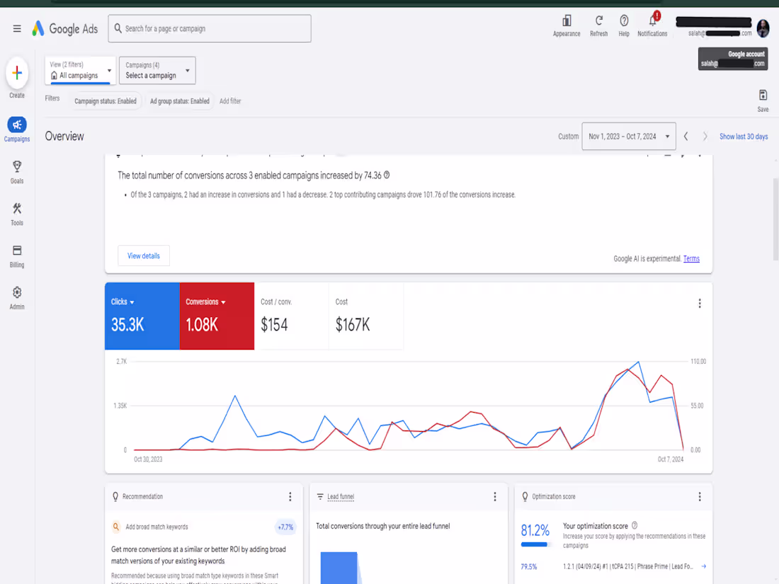 Cover image for Google Ads Strategy for Real Estate Lead Generation