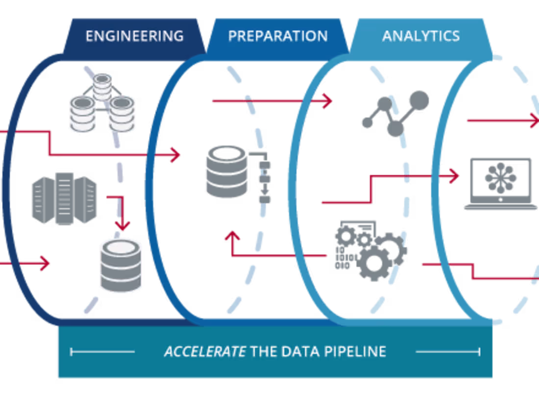 Cover image for Building Advanced Data Pipelines with Snowflake and AWS