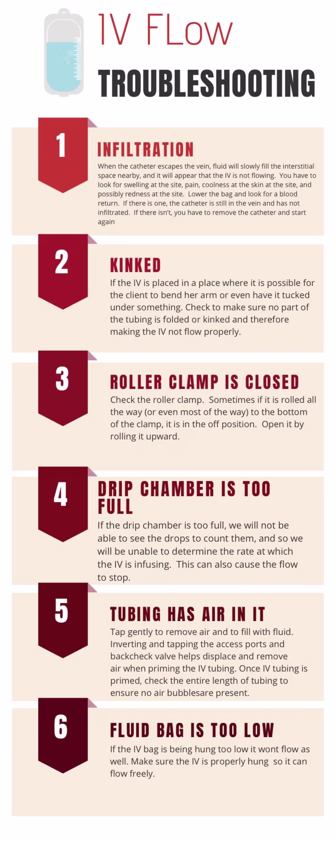 Cover image for Graphics for Nursing Student