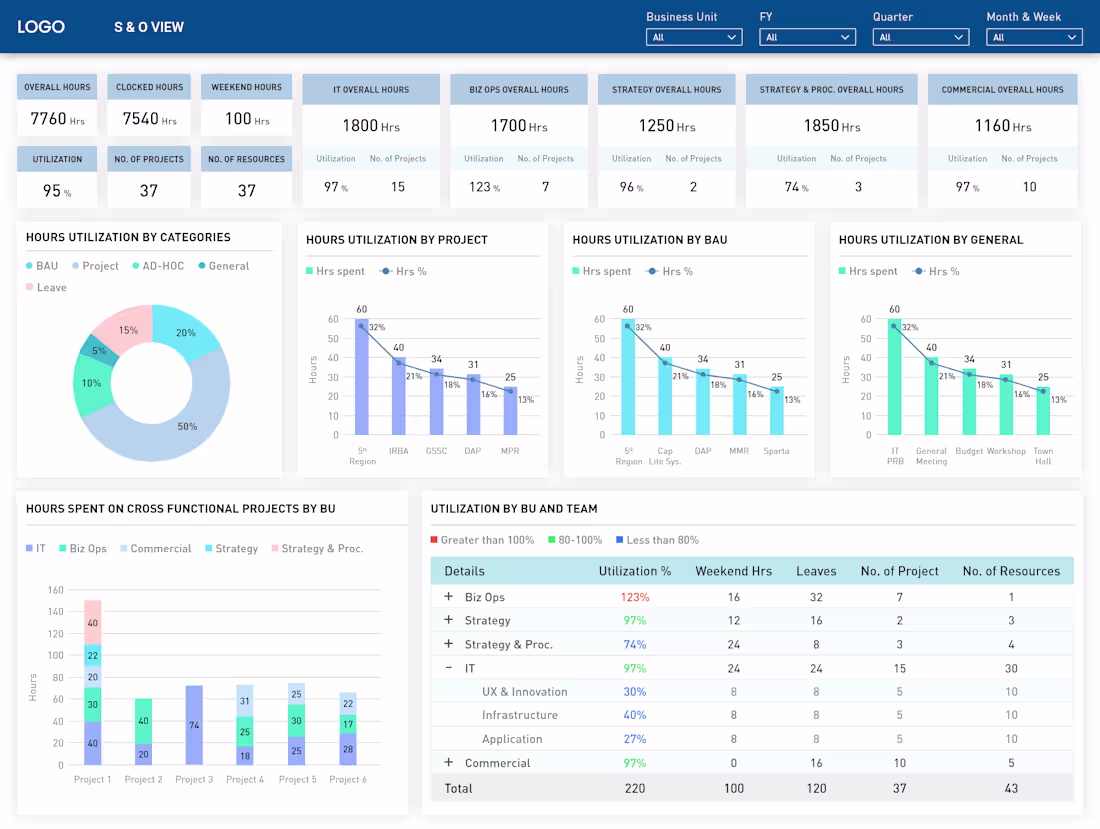Cover image for Dashboards With a Lot of Data