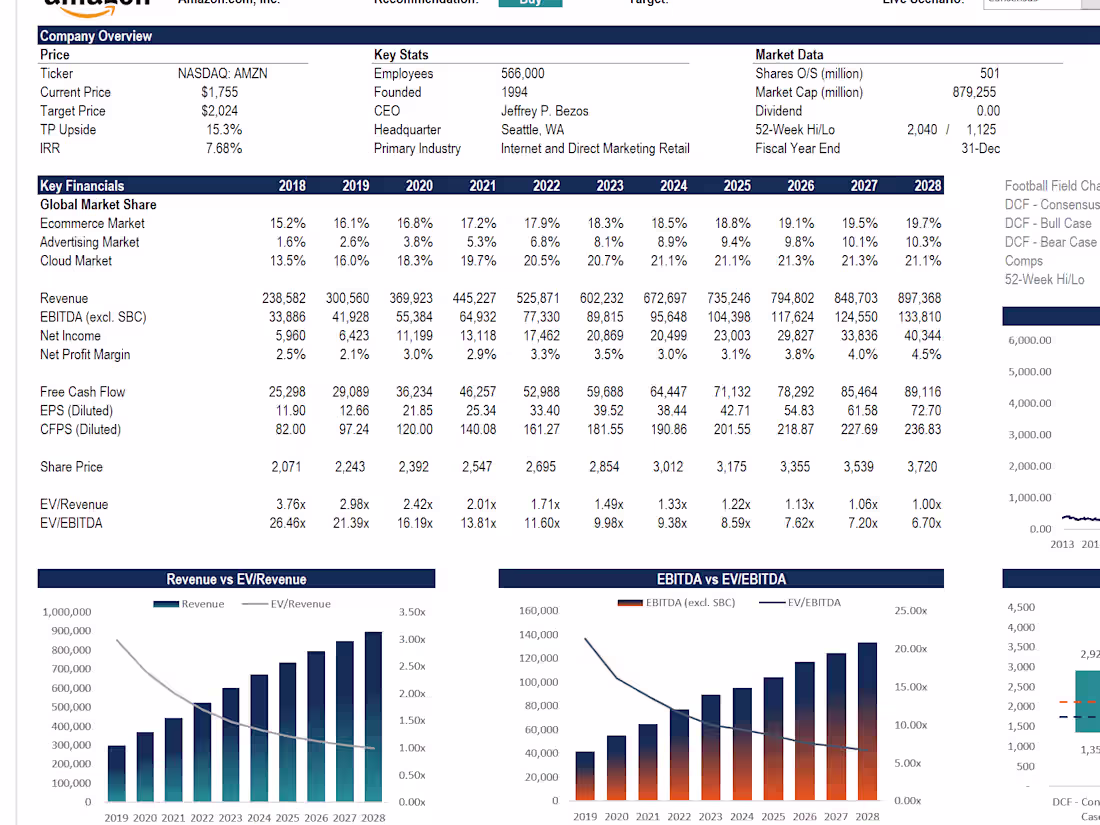 Cover image for Startup Financial Modeling