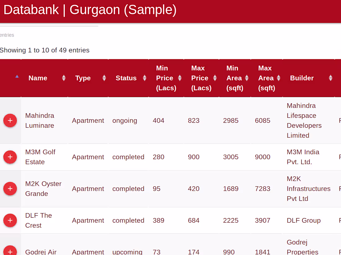 Cover image for Attacksale Databank Gurgaon (Sample) | Gurgaon (Sample)