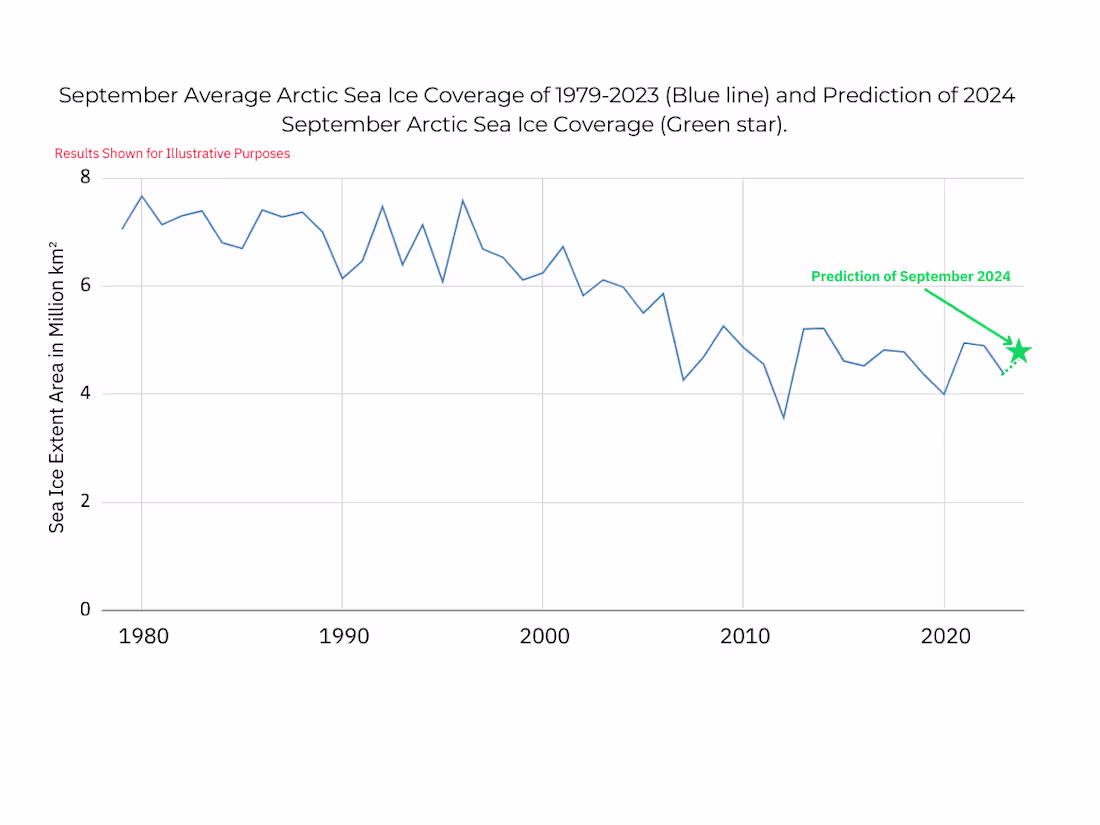 Cover image for Academic Writing - Research Letter Regarding 2024 Arctic Sea Ice