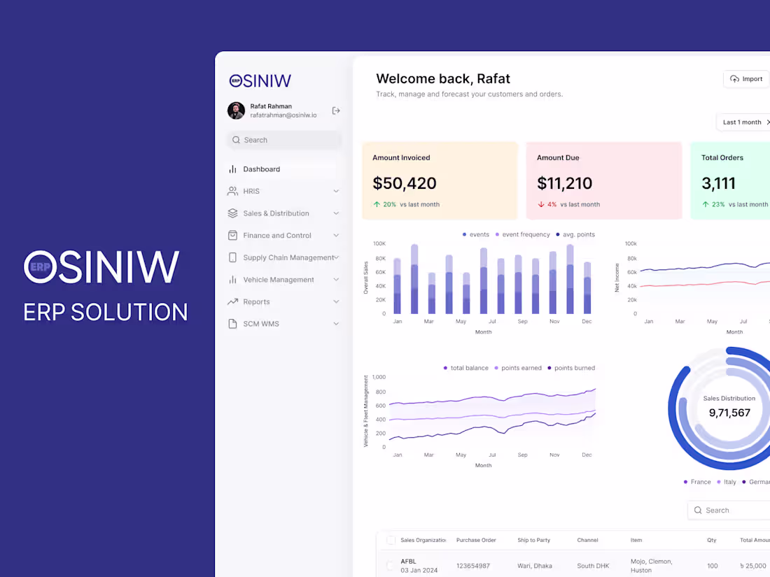 Cover image for OSINIW ERP | AI-Powered Business Solution
