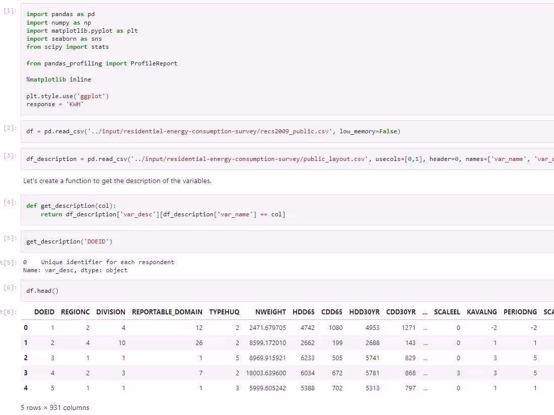 Cover image for Prediction Analysis - Energy Consumption
