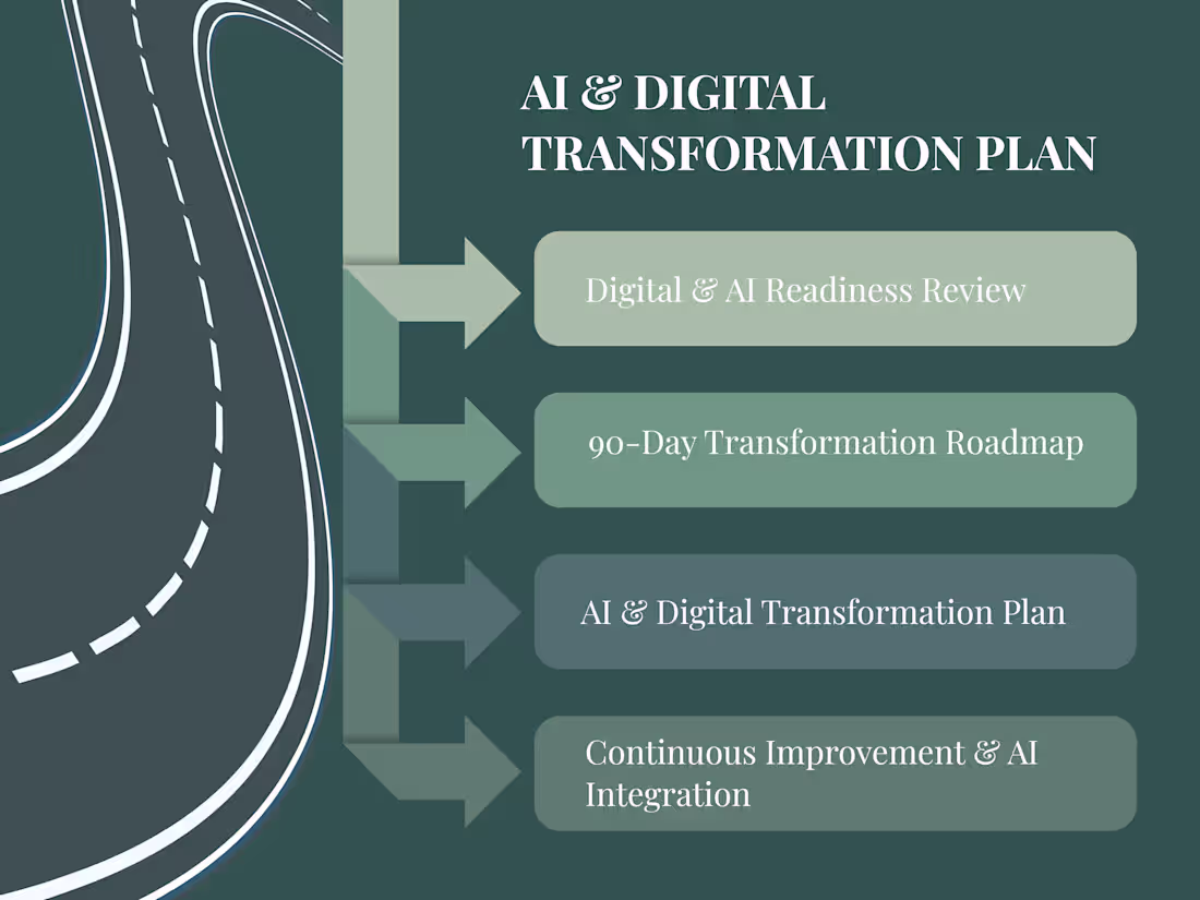 Cover image for AI & Digital Transformation Plan