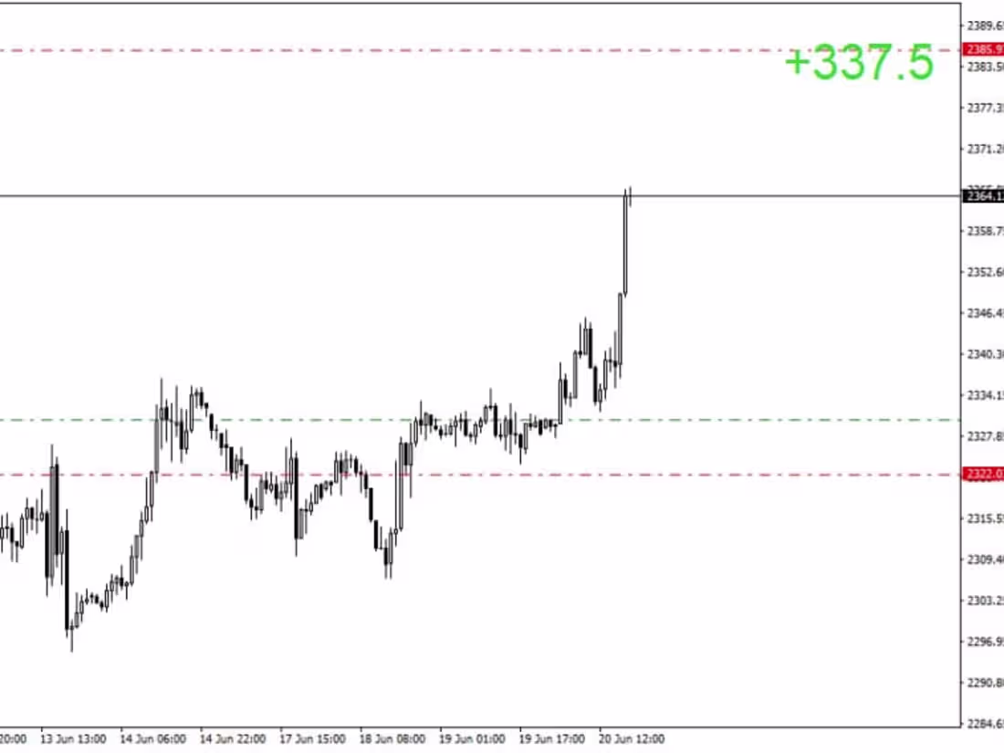 Cover image for Automated trading system 