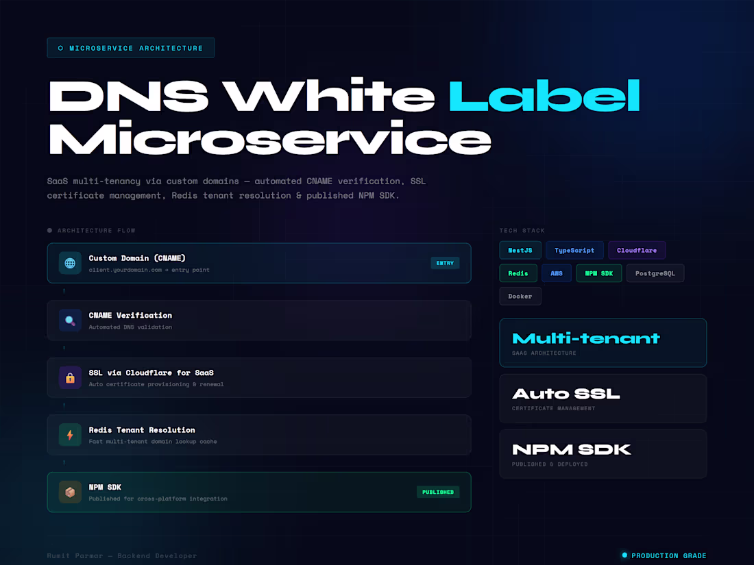 Cover image for Architected and built a standalone