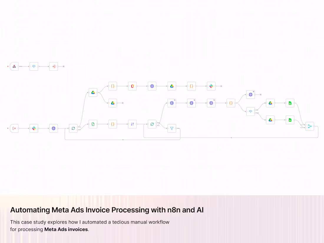 Cover image for Automating Meta Ads Invoice Processing with n8n and AI