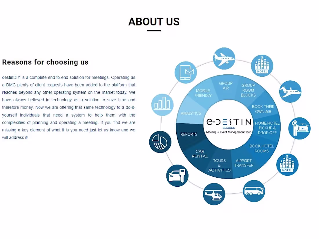 Cover image for DestinDIY