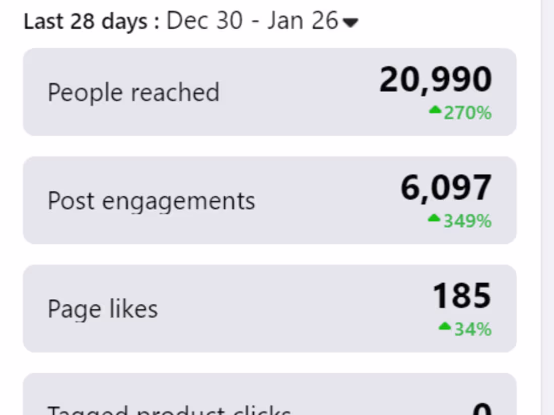 Cover image for Case studies and Testimonials