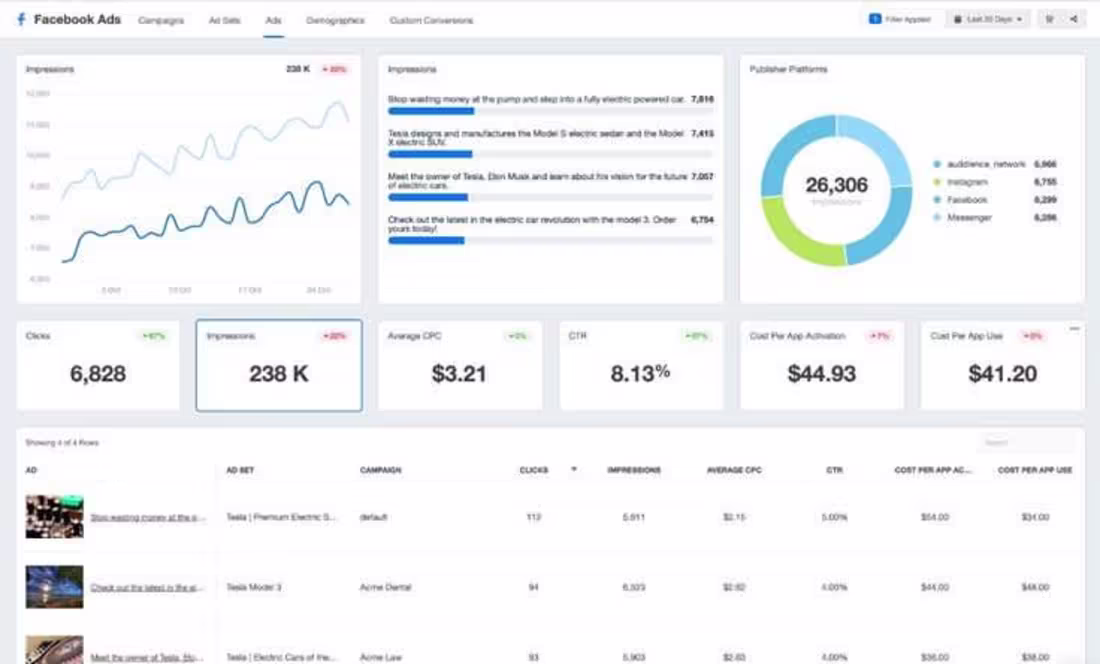 Cover image for Social Media Marketing Strategy Boosts Brand Visibility & Sales