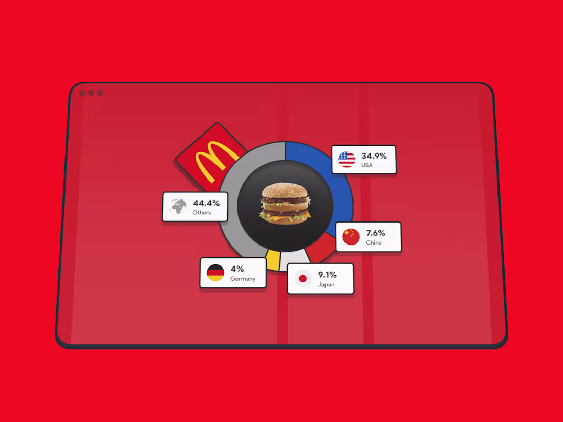 Cover image for Finbuddy