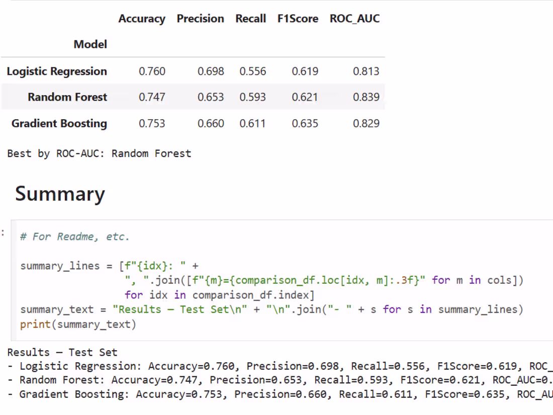 Cover image for Classification Models Comparison: Diabetes Prediction