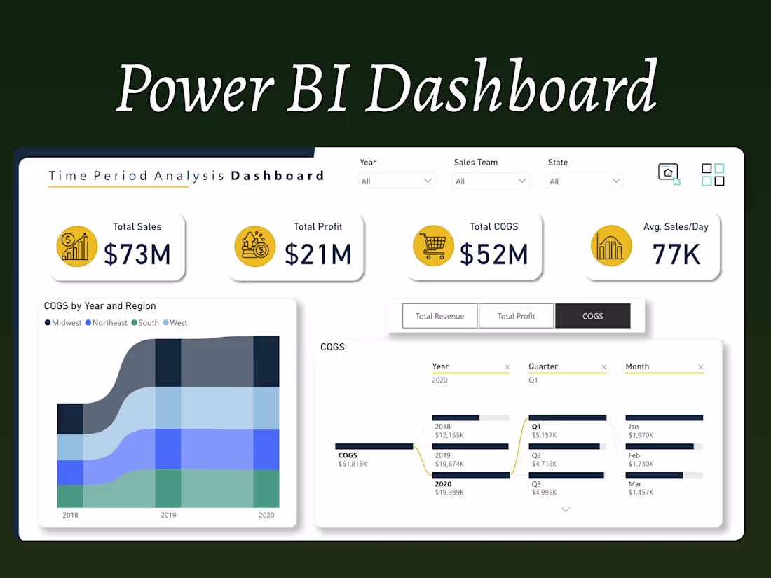 Cover image for Retail Analytics in Power BI