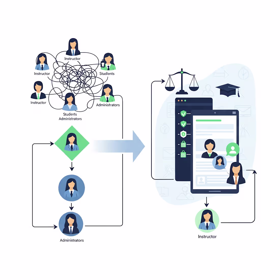Cover image for Policy 70 Redesign: Fairer Academic Misconduct Reporting