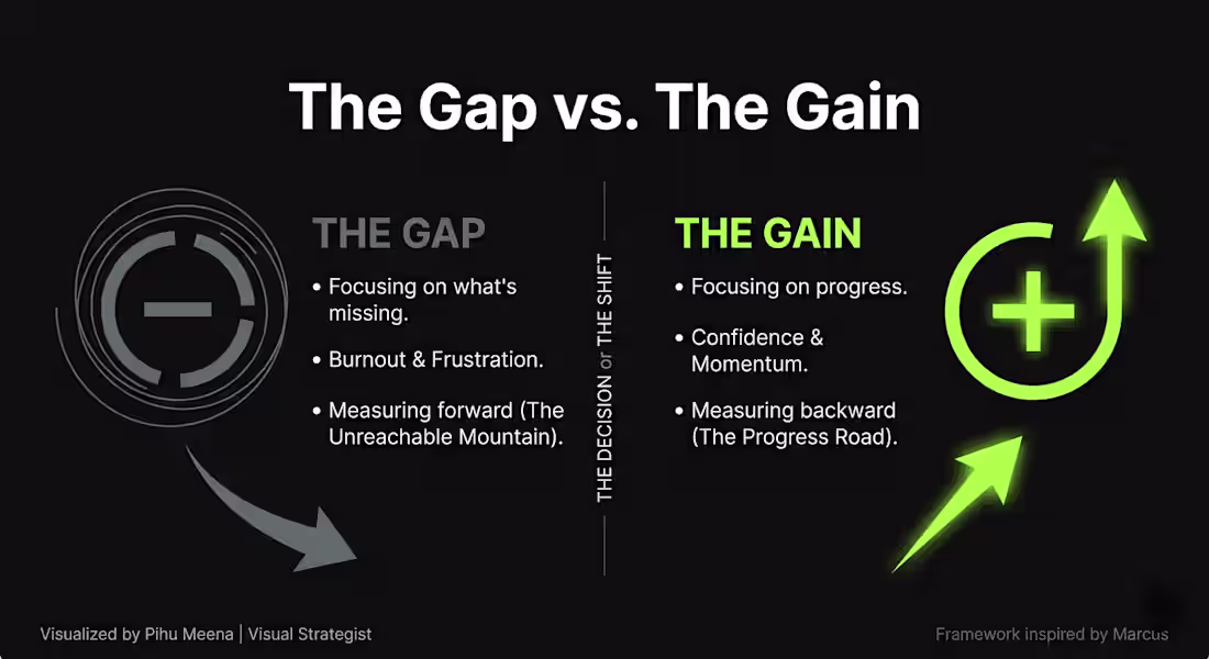 Cover image for • Title: Visualizing Mindset: The