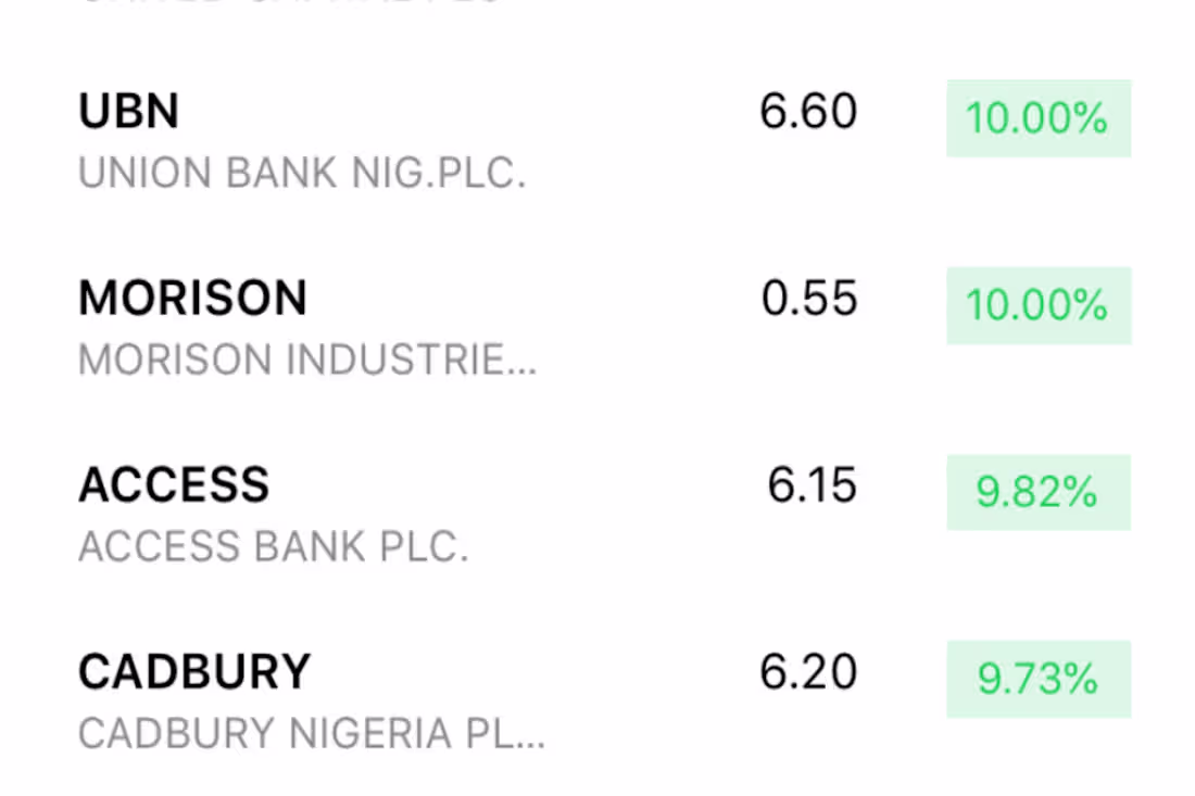 Cover image for Stocks app to buy, sell and monitor stock performance In the stock markets