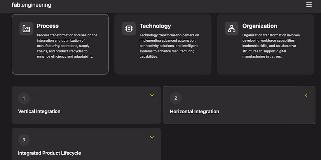 Cover image for Smart Industry Readiness Index Tool Development