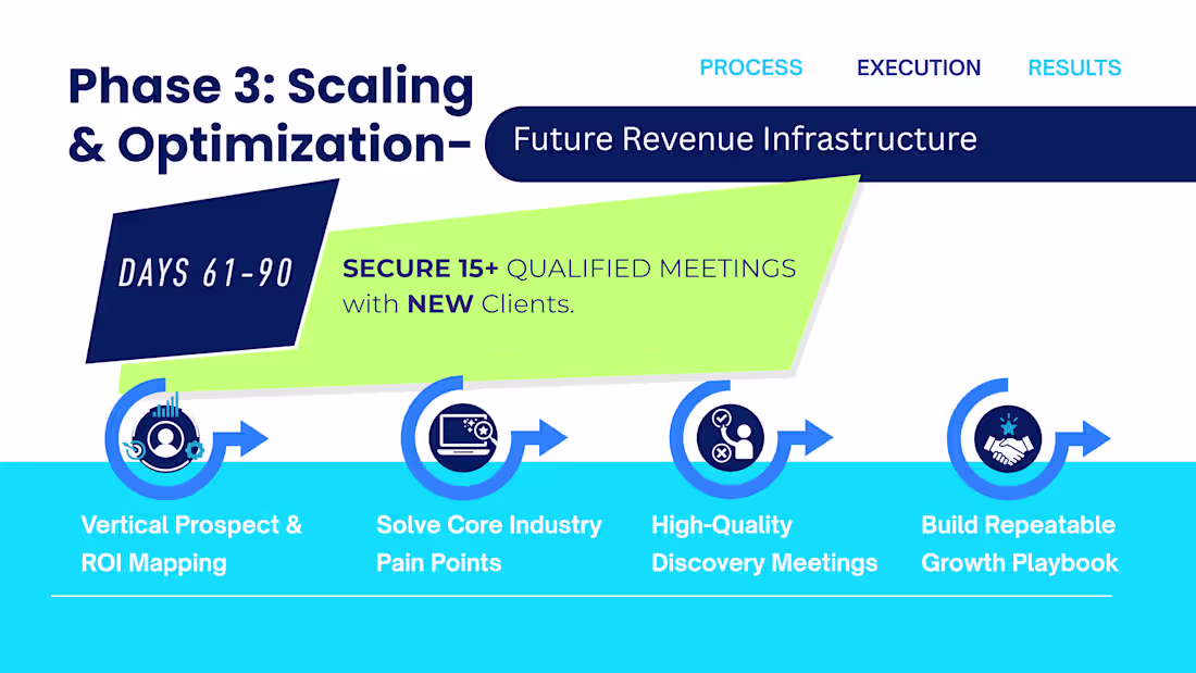 Cover image for  Phase 3 Scaling: 
An