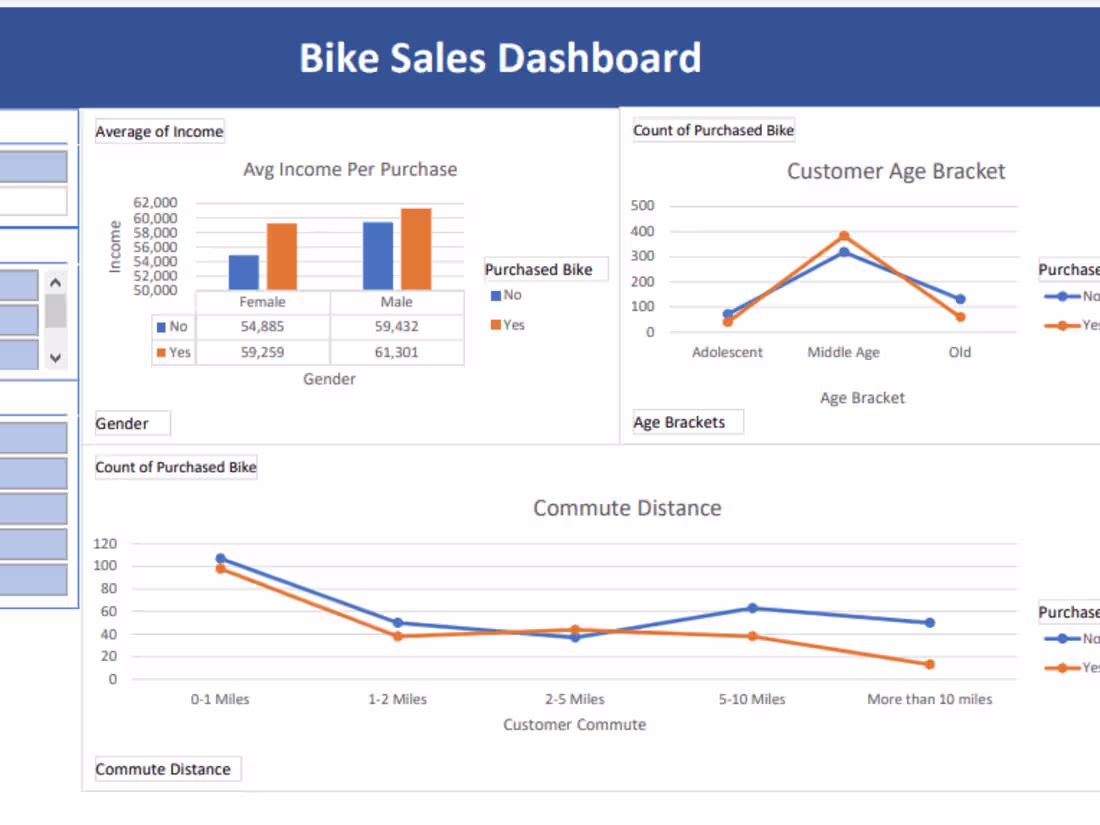 Cover image for Bike Sales Data