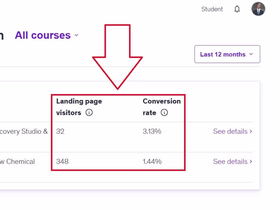 Cover image for Udemy Course Growth: SEO, Traffic & Sales Optimization