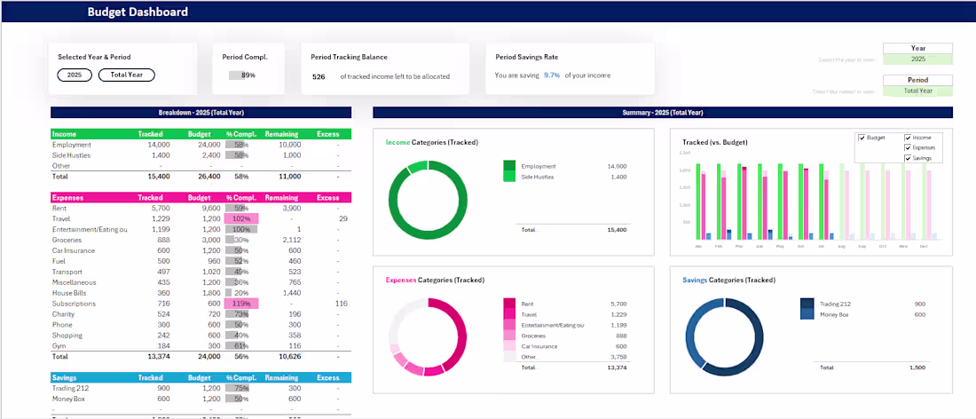 Cover image for Developed an interactive Personal Budget Planner in Excel to...