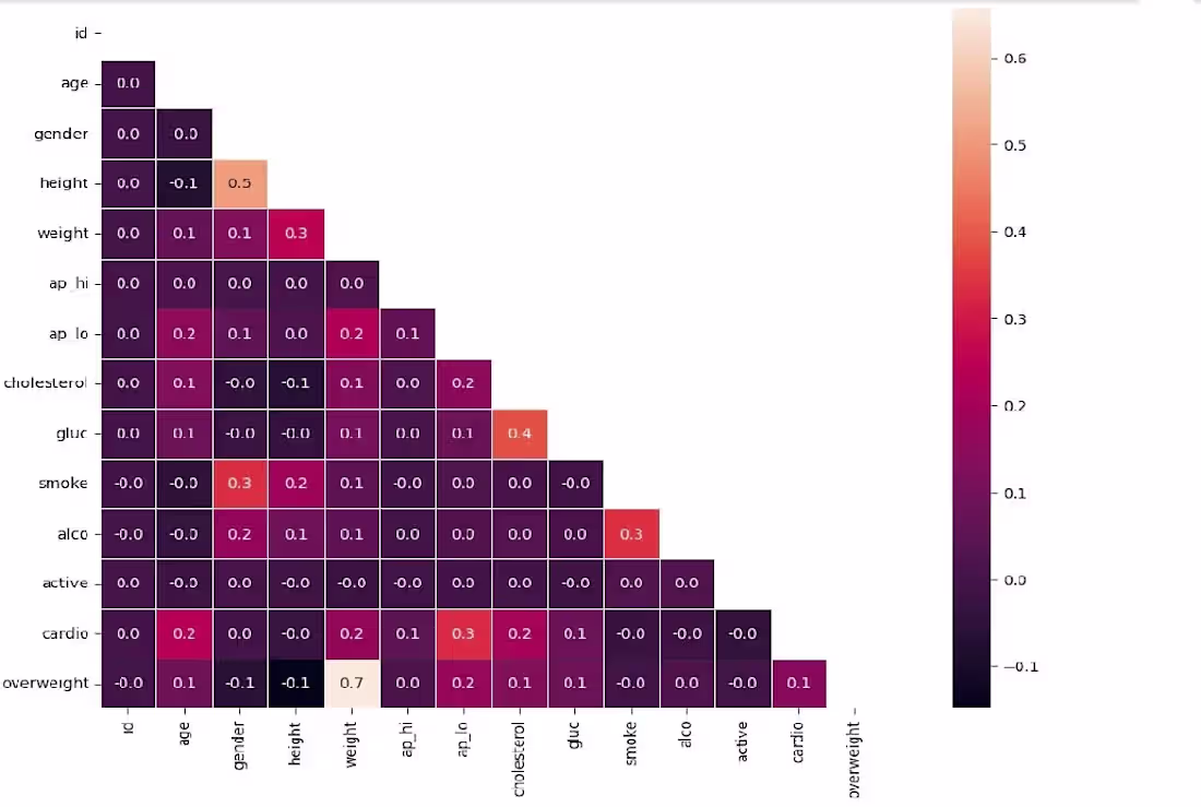 Cover image for Data Visualization
