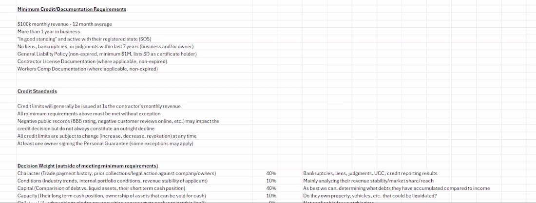 Cover image for Helping startups build protect themselves with credit policies