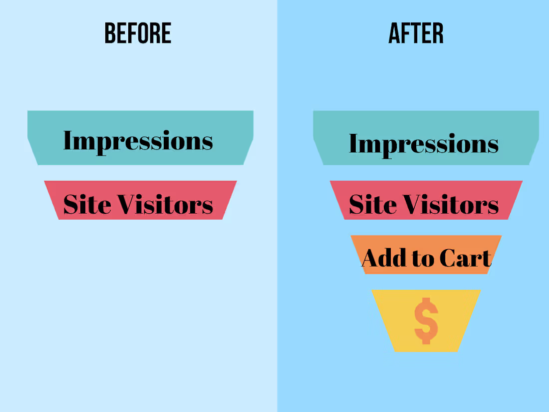 Cover image for I will optimize your funnel through a series of  ad tests