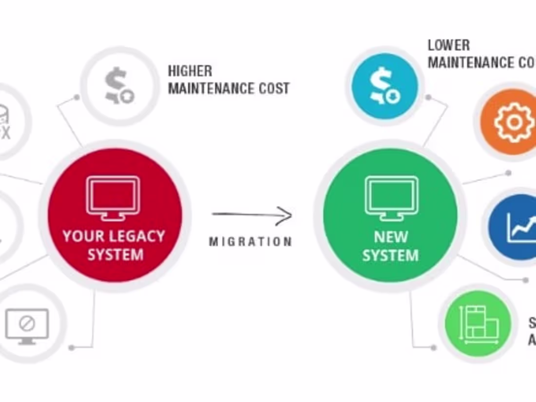 Cover image for Solution Consulting