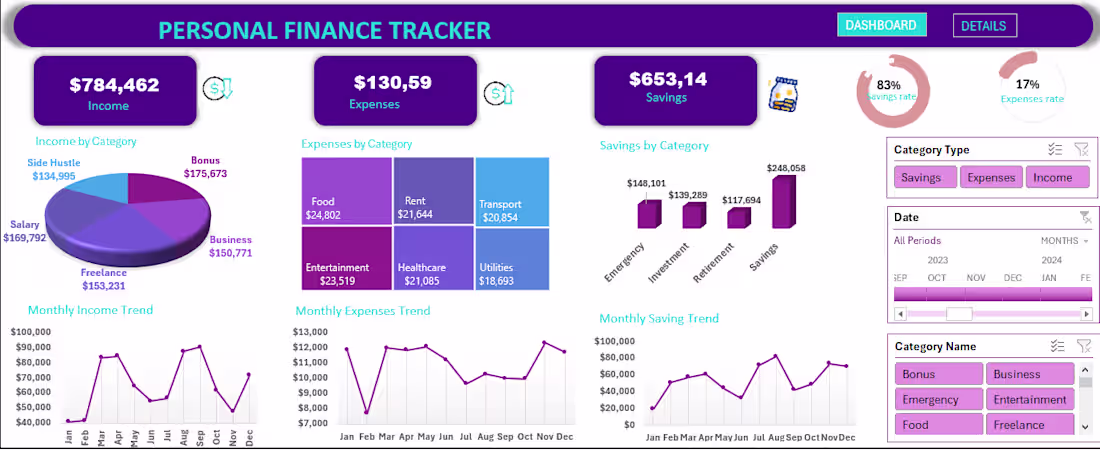 Cover image for Excel-Based Personal Finance Tracker Development
