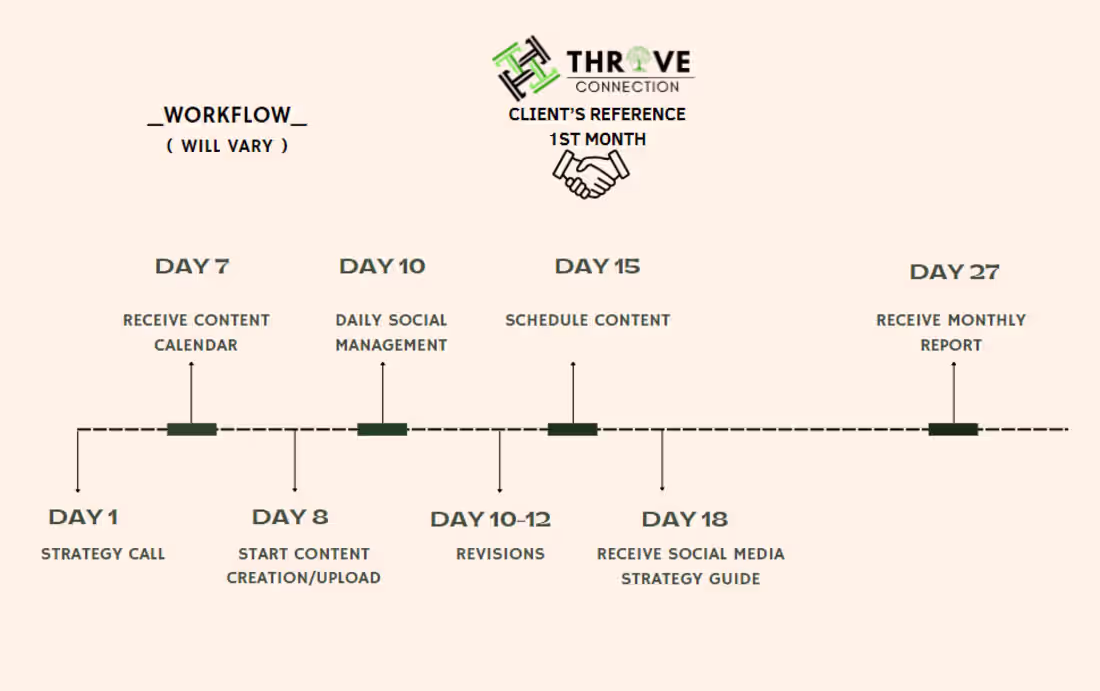 Cover image for How things will work for content services