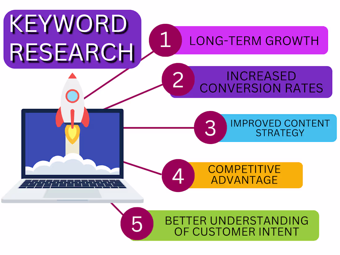 Cover image for I Will keyword research for high ranking potential