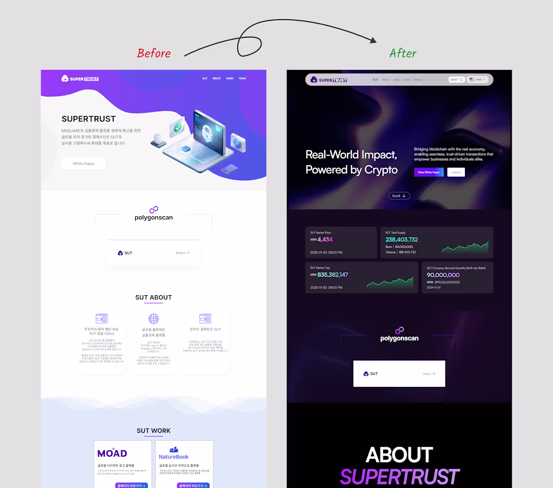 Cover image for SuperTrust Website Redesign for Korean Market