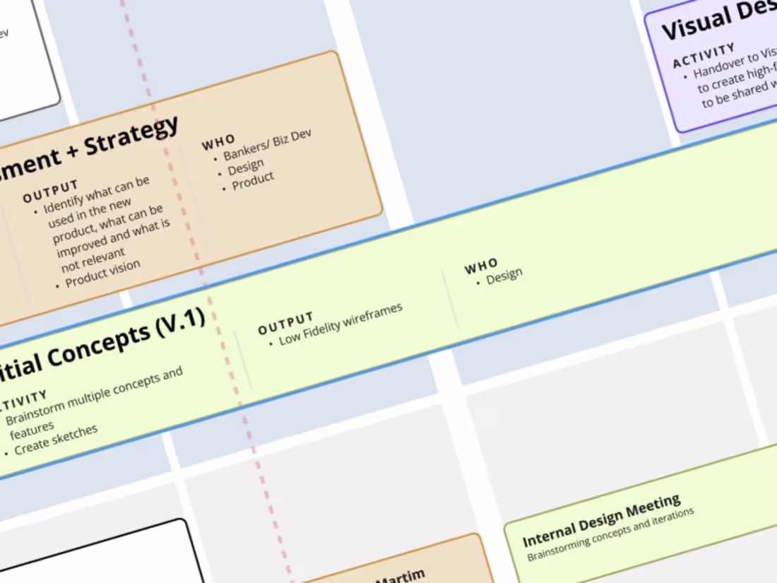 Cover image for UX Product Manager