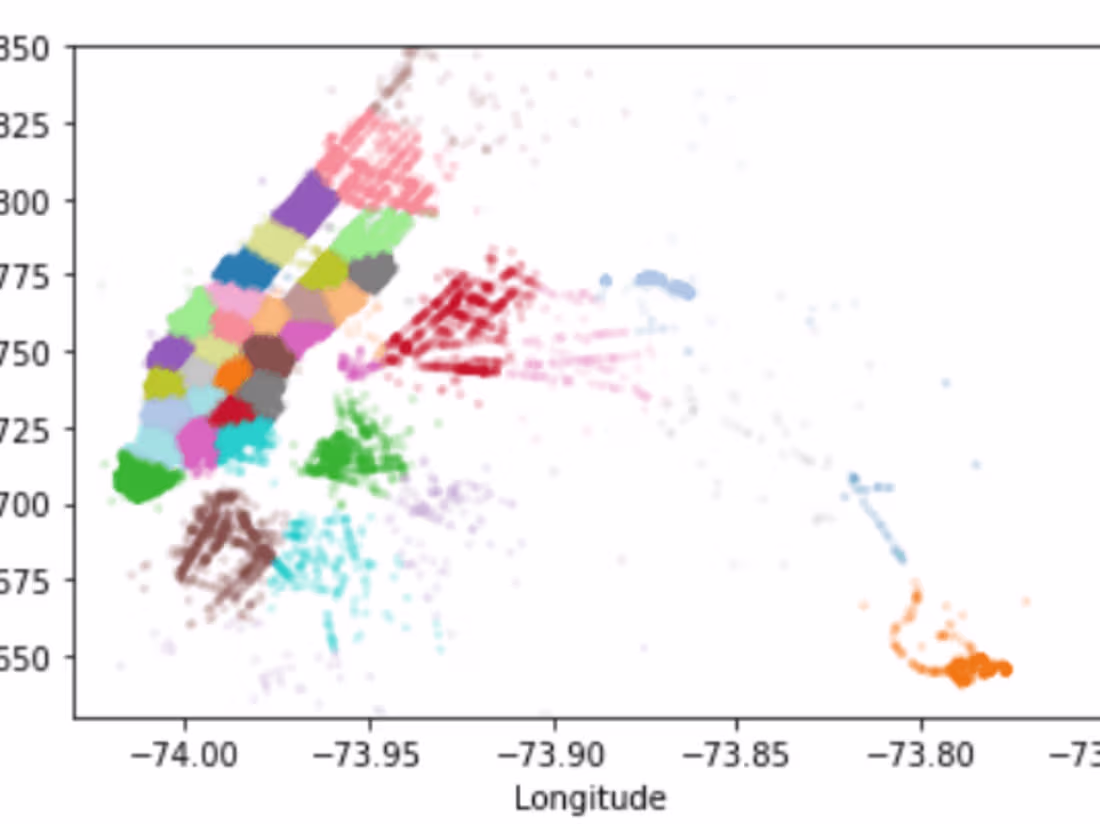 Cover image for Taxi Demand prediction