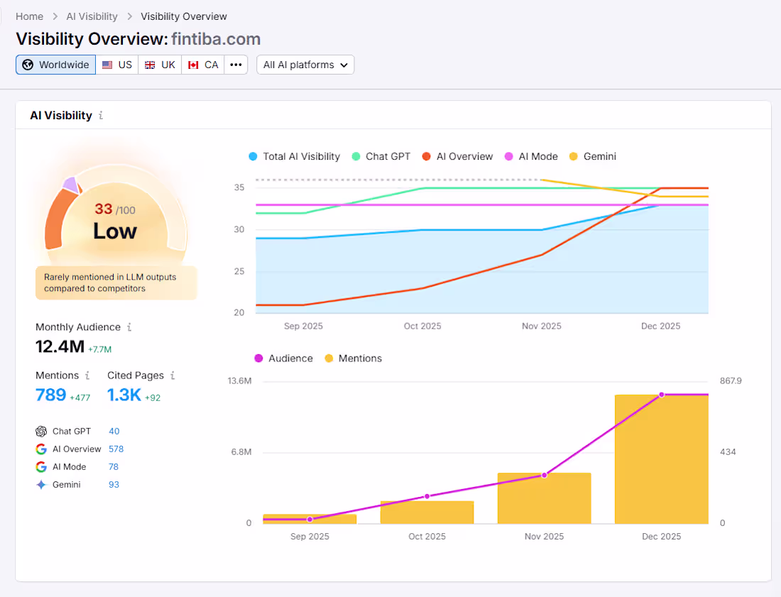 Cover image for This reflects my work on