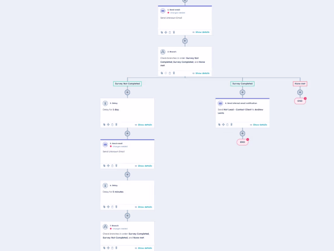 Cover image for HubSpot Marketing and Sales Hub Wizardry 