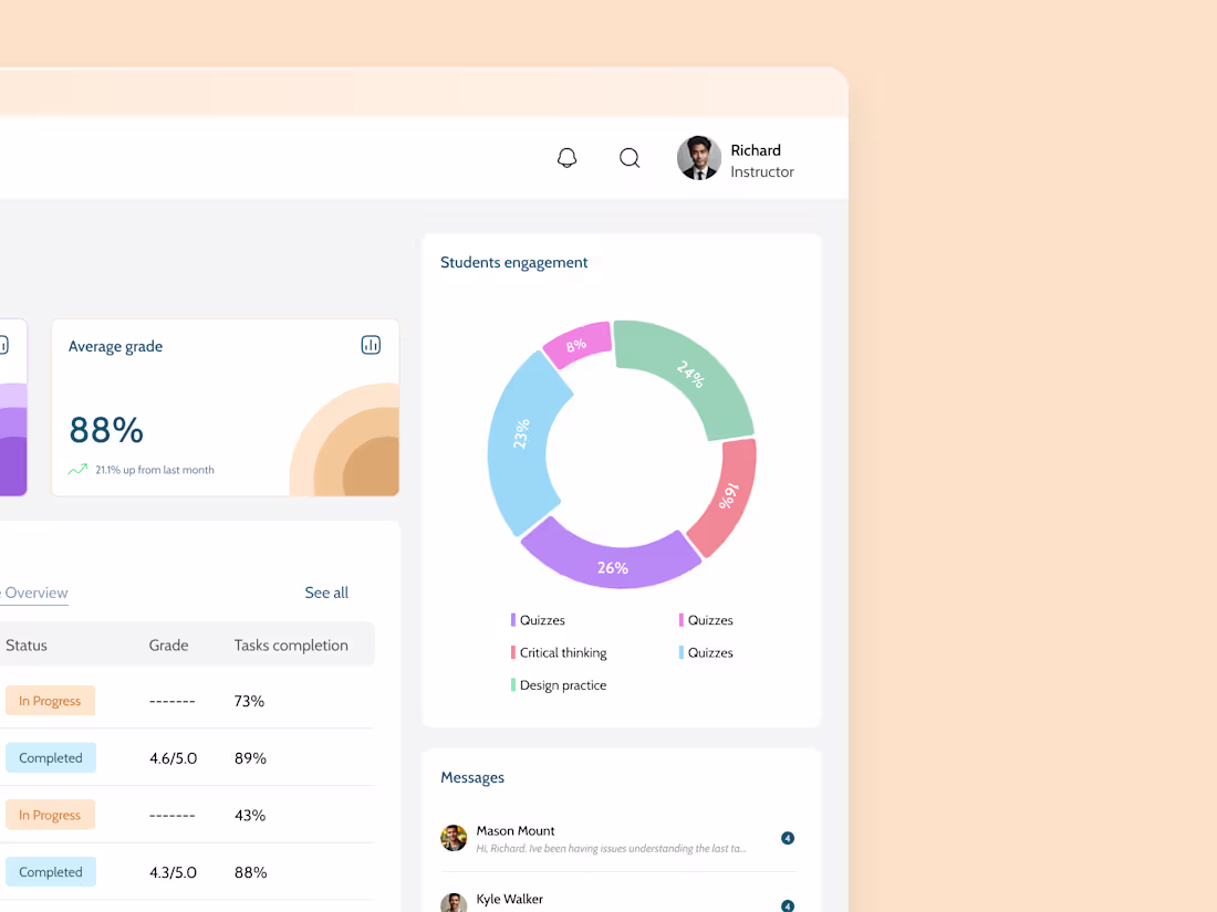 Cover image for BrightBoard | E-Learning Dashboard