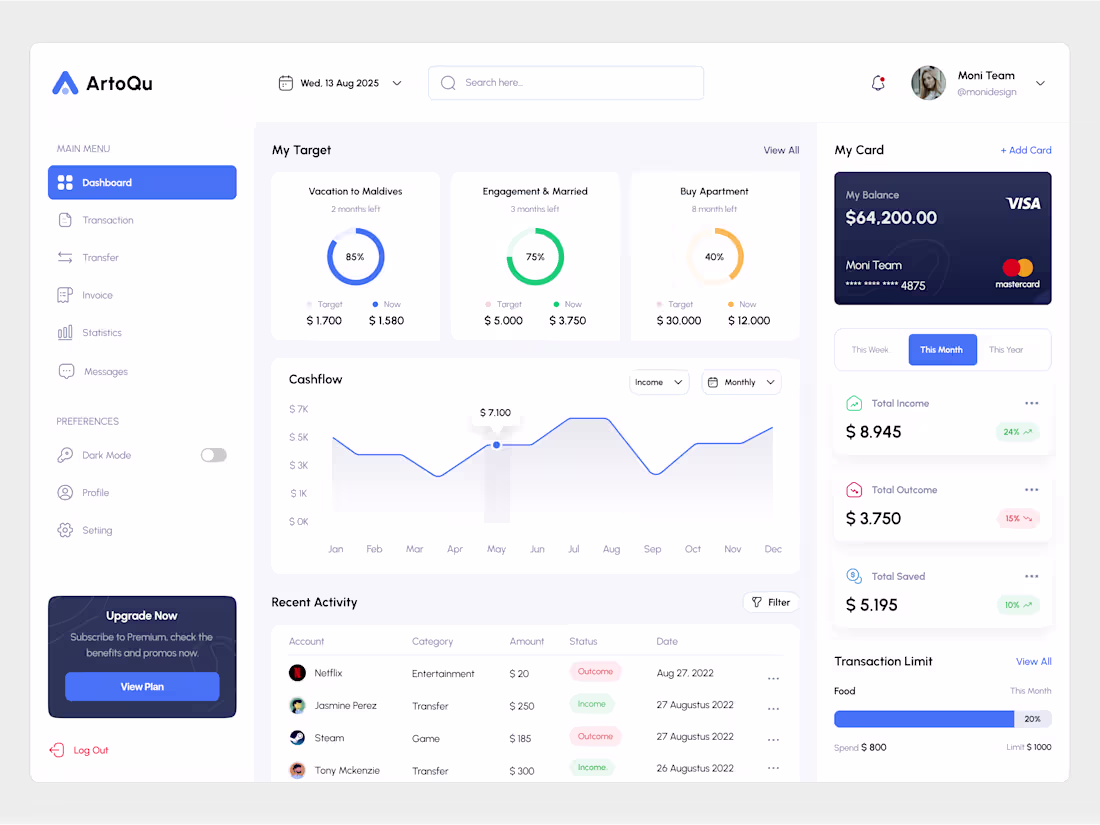 Cover image for ArtoQu - Finance Management Dashboard Templates 💰